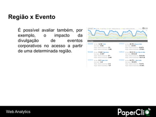 Região x Evento

      É possível avaliar também, por
      exemplo,     o    impacto    da
      divulgação      de      eventos
      corporativos no acesso a partir
      de uma determinada região.




Web Analytics
 