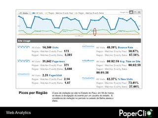Picos por Região   O pico de visitação ao site no Estado do Piauí, em 08 de março,
                         se deveu à divulgação do evento por um usuário do estado. A
                         constância da visitação no período no estado da Bahia atesta o
                         efeito.




Web Analytics
 