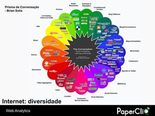 Prisma da Conversação
- Brian Solis




Internet: diversidade
 Web Analytics
 