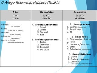 O Antigo Testamento Hebraico (Tanakh)
 