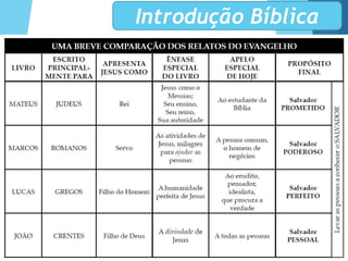 Introdução Bíblica
 Evangelhos sinóticos:
 