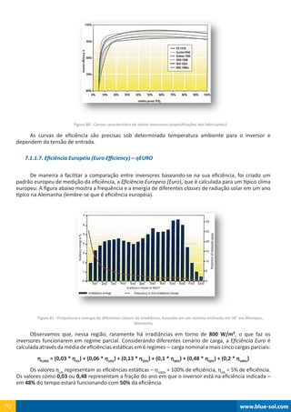 www.blue-sol.com70 www.blue-sol.com70
Figura 80 - Curvas característica de vários inversores (especificações dos fabricantes)
As curvas de eficiência são precisas sob determinada temperatura ambiente para o inversor e
dependem da tensão de entrada.
7.1.1.7. Eficiência Européia (Euro Efficiency) – ηEURO
De maneira a facilitar a comparação entre inversores baseando-se na sua eficiência, foi criado um
padrão europeu de medição da eficiência, a Eficiência Europeia (Euro), que é calculada para um típico clima
europeu. A figura abaixo mostra a frequência e a energia de diferentes classes de radiação solar em um ano
típico na Alemanha (lembre-se que é eficiência européia).
Figura 81 - Frequência e energia de diferentes classes de irradiância, baseado em um sistema inclinado em 30° em Munique,
Alemanha
Observamos que, nessa região, raramente há irradiâncias em torno de 800 W/m², o que faz os
inversores funcionarem em regime parcial. Considerando diferentes cenário de carga, a Eficiência Euro é
calculada através da média de eficiências estáticas em 6 regimes –  carga nominal e mais cinco cargas parciais:
ηEURO
= (0,03 * η5%
) + (0,06 * η10%
) + (0,13 * η20%
) + (0,1 * η30%
) + (0,48 * η50%
) + (0,2 * η100%
)
Os valores ηn%
representam as eficiências estáticas – η100%
= 100% de eficiência, η5%
= 5% de eficiência.
Os valores como 0,03 ou 0,48 representam a fração do ano em que o inversor está na eficiência indicada –
em 48% do tempo estará funcionando com 50% da eficiência.
 