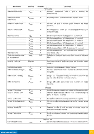 www.blue-sol.com 73
Parâmetro Símbolo Unidade Descrição
POTÊNCIAS
Potência Nominal CC Pn DC
W Potência fotovoltaica para a qual o inversor foi
dimensionado.
Potência Máxima
Fotovoltaica
PDC max
W Máxima potência fotovoltaica que o inversor aceita.
Pontência Nominal CA Pn AC
W Potência CA que o inversor pode fornecer de modo
contínuo.
Máxima Potência CA PAC max
W Máxima potência em CA que o inversor pode fornecer por
tempo limitado.
Eficiência Parcial η5%
% Eficiência parcial com 5% da potência CC nominal.
η10%
% Eficiência parcial com 10% da potência CC nominal.
η20%
% Eficiência parcial com 20% da potência CC nominal.
η30%
% Eficiência parcial com 30% da potência CC nominal.
η50%
% Eficiência parcial com 50% da potência CC nominal.
η100%
% Eficiência parcial com 100% da potência CC nominal.
η110%
% Eficiência parcial com 110% da potência CC nominal.
Eficiência Euro ηEURO
% Veja sessão 7.1.2.4
Eficiência por diferença
de temperatura
ΔηT
%/C Redução da eficiência por temperatura ambiente acima de
25°C.
Fator de Potência Cos φ Fator de controle da potência reativa, que dever ser maior
que 0,9.
Potência de ativação PON
W Potência fotovoltaica para ligar o inversor.
Potência de desativação POFF
W Potência fotovoltaica onde o inversor é automaticamente
desligado.
Potência em Stand-By PSTAND-
BY
W Energia (da rede) consumida pelo inversor em modo de
espera, antes de entrar no modo noturno.
Potência noturna PNIGHT
W Energia (da rede) consumida pelo inversor em modo
noturno.
TENSÕES
Tensão CC Nominal VnDC
V Tensão fotovoltaica para a qual o inversor foi desenvolvido.
Faixa de Tensões MPP VMPP
V Intervalo de tensões de entrada onde o inversor segue o
ponto de máxima potência
Tensão CC Máxima VDCmax
V Tensão fotovoltaica máxima que o inversor suporta.
Tensão de desligamento VDCoff
V Mínima tensão fotovoltaica para a qual o inversor ainda
opera.
Faixa de Tensão CA VAC
V Faixa de tensão da rede em que o inversor opera, se
ajustando automaticamente.
Tensão CA Nominal VnAC
V Tensão nominal do inversor, que para os padrões europeus
é 230 V.
CORRENTES
Corrente CC Nominal InDC
A Correntefotovoltaicaparaaqualoinversorédimensionado.
 