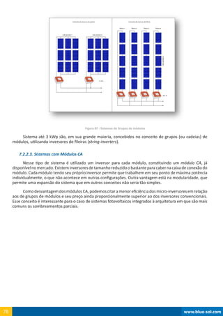 www.blue-sol.com78 www.blue-sol.com78
Figura 87 - Sistemas de Grupos de módulos
Sistema até 3 kWp são, em sua grande maioria, concebidos no conceito de grupos (ou cadeias) de
módulos, utilizando inversores de fileiras (string-inverters).
7.2.2.3. Sistemas com Módulos CA
Nesse tipo de sistema é utilizado um inversor para cada módulo, constituindo um módulo CA, já
disponívelnomercado.Existeminversoresdetamanhoreduzidoobastanteparacabernacaixadeconexãodo
módulo. Cada módulo tendo seu próprio inversor permite que trabalhem em seu ponto de máxima potência
individualmente, o que não acontece em outras configurações. Outra vantagem está na modularidade, que
permite uma expansão do sistema que em outros conceitos não seria tão simples.
ComodesvantagemdosmódulosCA,podemoscitaramenoreficiênciadosmicro-inversoresemrelação
aos de grupos de módulos e seu preço ainda proporcionalmente superior ao dos inversores convencionais.
Esse conceito é interessante para o caso de sistemas fotovoltaicos integrados à arquitetura em que são mais
comuns os sombreamentos parciais.
 