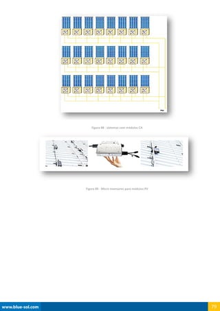 www.blue-sol.com 79
Figura 88 - sistemas com módulos CA
Figura 89 - Micro inversores para módulos PV
 