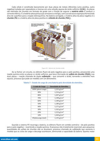 www.blue-sol.com 83
Cada célula é constituída basicamente por duas placas de metais diferentes (uma positiva, outra
negativa) isoladas por separadores e imersas em uma solução aquosa de ácido sulfúrico (H2
SO4
). As placas
são eletrodos de chumbo em formato de grade com a função de segurar a matéria ativa e conduzir a
corrente elétrica. É a matéria ativa porosa que armazena a energia, com sua estrutura esponjosa fornecendo
área de superfície para a reação eletroquímica. Na bateria carregada, a matéria ativa da placa negativa é o
chumbo (Pb) e a matéria ativa da placa positiva é o dióxido de chumbo (PbO2
).
Figura 92 - Bateria de chumbo-ácido
Ao se fechar um circuito, os elétrons fluem do polo negativo para o polo positivo, provocando uma
reação química entre as placas e o ácido sulfúrico, que leva à formação de sulfato de chumbo (PbSO4
) nas
duas placas – reação chamada de dupla sulfatação – que consome o ácido, tornando o eletrólito mais
aquoso, processo que pode ser medido com um densímetro.
Tabela 7 - Estado de carga de uma bateria pela densidade do eletrólito.
Estado de Carga Densidade do Eletrólito
100% (plena carga) 1,225 g/cm³
90% 1,216 g/cm³
80% 1,207 g/cm³
70% 1,198 g/cm³
60% 1,189 g/cm³
50% 1,180 g/cm³
40% 1,171 g/cm³
30% 1,162 g/cm³
20% 1,153 g/cm³
10% 1,444 g/cm³
0%(descarga total) 1,135 g/cm³
Quando o sistema PV recarrega a bateria, os elétrons fluem em sentido contrário – do polo positivo
para o polo negativo – revertendo a reação química. O processo não é totalmente reversível, pois pequenas
quantidades de sulfato de chumbo não se dissolvem, processo chamado de sulfatação que aumenta à
medida que os ciclos de carga e descarga acontecem, diminuindo a capacidade da bateria. Quanto maior
 