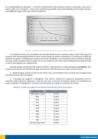 www.blue-sol.com84 www.blue-sol.com84
for a profundidade de descarga – o nível de reação química que acontece durante a descarga, antes que a
bateria volte a ser carregada – maior será a perda de capacidade. Com profundidades de descarga menores,
mais ciclos de carga e descarga a bateria suportará.
Figura 93 - Expectativa de vida útil de uma bateria pela profundidade de descarga
A resistência interna de uma bateria de chumbo-ácido varia de acordo à carga, sendo maior quando
a bateria está descarregada devida à menor concentração de ácido no eletrólito e à presença do sulfato de
chumbo nas placas. À medida que a bateria vai sendo carregada, a sua resistência interna diminui, fazendo
com que a bateria aceite melhor a carga. Por isso uma bateria com menor profundidade de descarga durante
o ciclo é recarregada mais rapidamente.
Quando atinge a tensão final de carga nas células, a bateria deve ser desconectada do carregador, pois
se inicia um processo de eletrólise da água presente no eletrólito que leva a dois inconvenientes:
1 – Perda de água, que faz o ácido se concentrar mais, se tornando nocivo às placas até a secagem total
que determinaria o fim da bateria.
2 – Liberação de oxigênio e hidrogênio. Esse último, mesmo em pequenas proporções torna o
ambiente potencialmente explosivo, o que faz com que os bancos de baterias devam ser instalados em
locais ventilados. O hidrogênio é 14 vezes mais leve que o ar e pode se acumular em frestas.
		Tabela 8 - Estado de carga de uma bateria pela tensão entre os terminais
Estado de carga Tensão em Circuito Aberto
100% (plena carga) 12,72 V
90% 12,48 V
80% 12,42 V
70% 12,30 V
60% 12,18 V
50% 12,06 V
40% 11,88 V
30% 11,76 V
20% 11,58 V
10% 11,34 V
0% (descarga total) 10,50 V
 