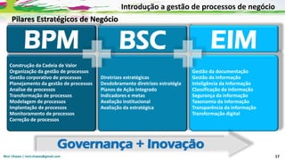 Nicir Chaves | nicir.chaves@gmail.com 17
Construção da Cadeia de Valor
Organização da gestão de processos
Gestão corporativo de processos
Planejamento da gestão de processos
Analise de processos
Transformação de processos
Modelagem de processos
Implantação de processos
Monitoramento de processos
Correção de processos
Diretrizes estratégicas
Desdobramento diretrizes estratégia
Planos de Ação Integrado
Indicadores e metas
Avaliação institucional
Avaliação da estratégica
BPM BSC
Gestão da documentação
Gestão da informação
Inteligência da Informação
Classificação da informação
Segurança da informação
Taxonomia da informação
Transparência da informação
Transformação digital
EIM
Governança + Inovação
Pilares Estratégicos de Negócio
Introdução a gestão de processos de negócio
 