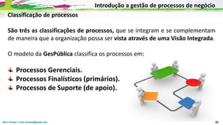Nicir Chaves | nicir.chaves@gmail.com 41
Classificação de processos
São três as classificações de processos, que se integram e se complementam
de maneira que a organização possa ser vista através de uma Visão Integrada.
O modelo da GesPública classifica os processos em:
Processos Gerenciais.
Processos Finalísticos (primários).
Processos de Suporte (de apoio).
Introdução a gestão de processos de negócio
 