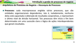 Nicir Chaves | nicir.chaves@gmail.com 54
Arquitetura de Processos de Negócio – Hierarquia de Processos
 Processos: cada macroprocesso engloba vários processos, que são
entidades organizacionais dependentes, isto é, isoladamente, nenhuma
delas está capacitada à obtenção de resultados corporativos, e representam
o último nível de divisão horizontal. Tais processos têm início e fim bem
determinados em uma sucessão clara e lógica de ações interdependentes
que geram resultados.
Introdução a gestão de processos de negócio
 