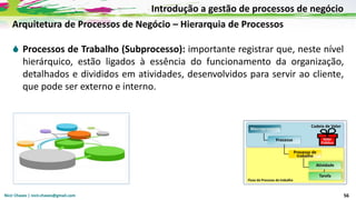 Nicir Chaves | nicir.chaves@gmail.com 56
Arquitetura de Processos de Negócio – Hierarquia de Processos
 Processos de Trabalho (Subprocesso): importante registrar que, neste nível
hierárquico, estão ligados à essência do funcionamento da organização,
detalhados e divididos em atividades, desenvolvidos para servir ao cliente,
que pode ser externo e interno.
Introdução a gestão de processos de negócio
 