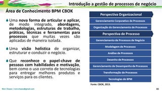 Nicir Chaves | nicir.chaves@gmail.com 65
Área de Conhecimento BPM CBOK
Uma nova forma de articular e aplicar,
de modo integrado, abordagens,
metodologias, estruturas de trabalho,
práticas, técnicas e ferramentas para
processos que muitas vezes são
aplicadas de maneira isolada.
Uma visão holística de organizar,
estruturar e conduzir o negócio.
Que reconhece o papel-chave de
pessoas com habilidades e motivação,
bem como o uso correto de tecnologias
para entregar melhores produtos e
serviços para os clientes.
Fonte: CBOK, 2013.
Introdução a gestão de processos de negócio
 