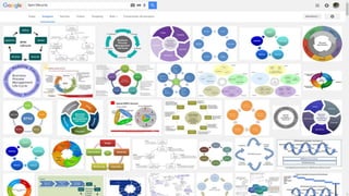 Nicir Chaves | nicir.chaves@gmail.com 66
 