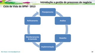 Nicir Chaves | nicir.chaves@gmail.com 67
Ciclo de Vida de BPM - 2013
Introdução a gestão de processos de negócio
 