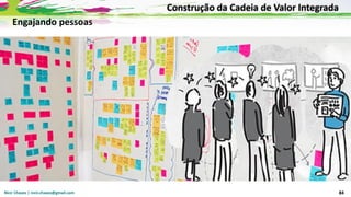 Nicir Chaves | nicir.chaves@gmail.com 84
Engajando pessoas
Construção da Cadeia de Valor Integrada
 