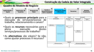 Nicir Chaves | nicir.chaves@gmail.com 91
•Quais os processos principais para a
execução do serviço/processo de
trabalho, relacionamento e canais?
•Quais os recursos necessários para a
plena execução destes
serviços/processos de trabalho?
•As alternativas são viáveis? Se não,
como ajustar processos X recursos?
Legitimidade e
Apoio
Segmentos de
usuários
Proposta de
Valor
Canais e
Relacionamento
com o usuários
Processos-chave
e Recursos Parceiros Modelo
Financeiro
1 2 3 4 5 6 7
Quadro do Modelo de Negócio
Construção da Cadeia de Valor Integrada
 