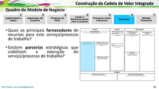 Nicir Chaves | nicir.chaves@gmail.com 92
•Quais os principais fornecedores de
recursos para este serviço/processo
de trabalho?
•Existem parcerias estratégicas que
viabilizam a execução do
serviço/processo de trabalho?
Legitimidade e
Apoio
Segmentos de
usuários
Proposta de
Valor
Canais e
Relacionamento
com o usuários
Processos-chave
e Recursos Parceiros Modelo
Financeiro
1 2 3 4 5 6 7
Quadro do Modelo de Negócio
Construção da Cadeia de Valor Integrada
 