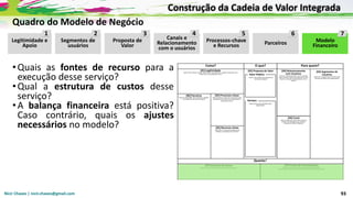 Nicir Chaves | nicir.chaves@gmail.com 93
•Quais as fontes de recurso para a
execução desse serviço?
•Qual a estrutura de custos desse
serviço?
•A balança financeira está positiva?
Caso contrário, quais os ajustes
necessários no modelo?
Legitimidade e
Apoio
Segmentos de
usuários
Proposta de
Valor
Canais e
Relacionamento
com o usuários
Processos-chave
e Recursos Parceiros Modelo
Financeiro
Quadro do Modelo de Negócio
1 2 3 4 5 6 7
Construção da Cadeia de Valor Integrada
 