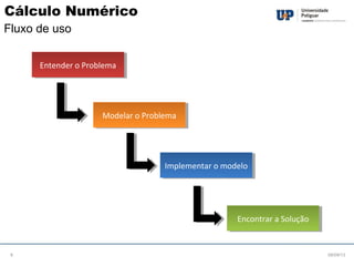 08/09/138
Cálculo Numérico
Fluxo de uso
Entender o ProblemaEntender o Problema
Modelar o ProblemaModelar o Problema
Implementar o modeloImplementar o modelo
Encontrar a SoluçãoEncontrar a Solução
 