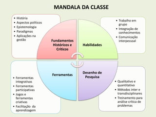 © Prof. Simone Athayde, 2016
Foco no processo de
construção do
conhecimento inter- e
trans-disciplinar e na
análise das relações sociais
envolvidas em tais
processos
integrativos/dialógicos
(camadas aninhadas)
 