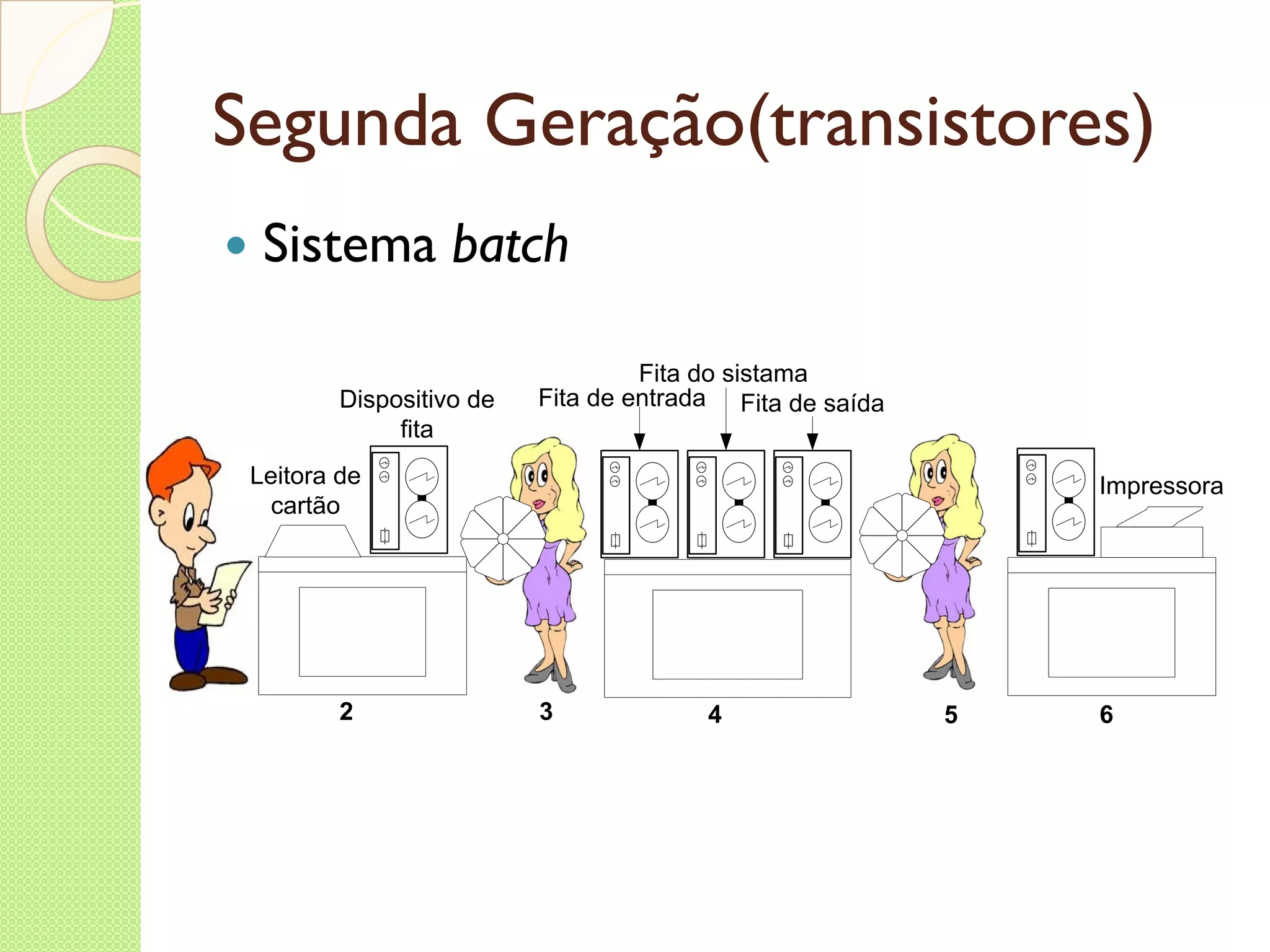 Segunda Geração(transistores) Sistema  batch 