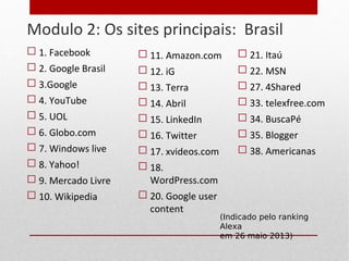 Modulo 2: Os sites principais: Brasil
 1. Facebook
 2. Google Brasil
 3.Google
 4. YouTube
 5. UOL
 6. Globo.com
 7. Windows live
 8. Yahoo!
 9. Mercado Livre
 10. Wikipedia
14
(Indicado pelo ranking
Alexa
em 26 maio 2013)
 11. Amazon.com
 12. iG
 13. Terra
 14. Abril
 15. LinkedIn
 16. Twitter
 17. xvideos.com
 18.
WordPress.com
 20. Google user
content
 21. Itaú
 22. MSN
 27. 4Shared
 33. telexfree.com
 34. BuscaPé
 35. Blogger
 38. Americanas
 