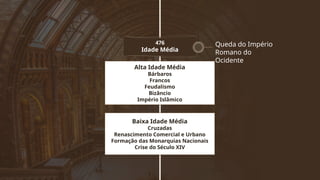 476
Idade Média
Alta Idade Média
Bárbaros
Francos
Feudalismo
Bizâncio
Império Islâmico
Queda do Império
Romano do
Ocidente
Baixa Idade Média
Cruzadas
Renascimento Comercial e Urbano
Formação das Monarquias Nacionais
Crise do Século XIV
 