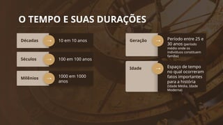 O TEMPO E SUAS DURAÇÕES
Décadas 10 em 10 anos
Séculos 100 em 100 anos
Milênios 1000 em 1000
anos
Geração Período entre 25 e
30 anos (período
médio onde os
indivíduos constituem
família)
Idade Espaço de tempo
no qual ocorreram
fatos importantes
para a história
(Idade Média, Idade
Moderna)
 