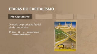 ETAPAS DO CAPITALISMO
Pré-Capitalismo
Capitalismo
comercial
Capitalismo
industrial
Capitalismo
financeiro
O modo de produção feudal
ainda predomina
Mas já se desenvolvem
relações capitalistas
 