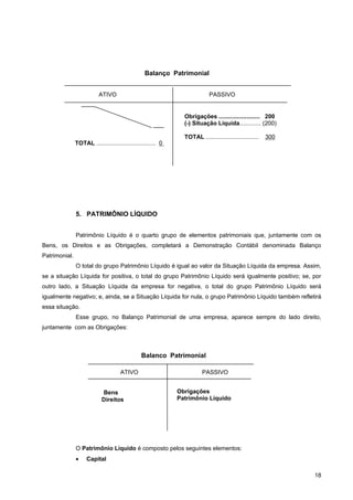 Balanço Patrimonial


                          ATIVO                                             PASSIVO


                                                                Obrigações ......................... 200
                                                                (-) Situação Líquida............. (200)

                                                                TOTAL ................................   300
               TOTAL .................................... 0




               5. PATRIMÔNIO LÍQUIDO


               Patrimônio Líquido é o quarto grupo de elementos patrimoniais que, juntamente com os
Bens, os Direitos e as Obrigações, completará a Demonstração Contábil denominada Balanço
Patrimonial.
               O total do grupo Patrimônio Líquido é igual ao valor da Situação Líquida da empresa. Assim,
se a situação Líquida for positiva, o total do grupo Patrimônio Líquido será igualmente positivo; se, por
outro lado, a Situação Líquida da empresa for negativa, o total do grupo Patrimônio Líquido será
igualmente negativo; e, ainda, se a Situação Líquida for nula, o grupo Patrimônio Líquido também refletirá
essa situação.
               Esse grupo, no Balanço Patrimonial de uma empresa, aparece sempre do lado direito,
juntamente com as Obrigações:



                                                Balanço Patrimonial

                                     ATIVO                               PASSIVO


                            Bens                              Obrigações
                            Direitos                          Patrimônio Líquido




               O Patrimônio Líquido é composto pelos seguintes elementos:
               •    Capital

                                                                                                               18
 