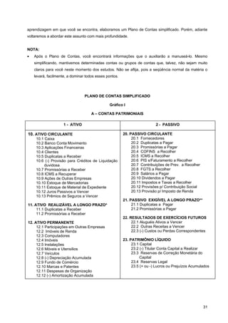 aprendizagem em que você se encontra, elaboramos um Plano de Contas simplificado. Porém, adiante
voltaremos a abordar este assunto com mais profundidade.


NOTA:
•   Após o Plano de Contas, você encontrará informações que o auxiliarão a manuseá-lo. Mesmo
    simplificando, mantivemos determinadas contas ou grupos de contas que, talvez, não sejam muito
    claros para você neste momento dos estudos. Não se aflija, pois a seqüência normal da matéria o
    levará, facilmente, a dominar todos esses pontos.




                                 PLANO DE CONTAS SIMPLIFICADO

                                               Gráfico I

                                     A – CONTAS PATRIMONIAIS

                     1 - ATIVO                                            2 - PASSIVO

10. ATIVO CIRCULANTE                                    20. PASSIVO CIRCULANTE
     10.1 Caixa                                              20.1 Fornecedores
     10.2 Banco Conta Movimento                              20.2 Duplicatas a Pagar
     10.3 Aplicações Financeiras                             20.3 Promissórias a Pagar
     10.4 Clientes                                           20.4 COFINS a Recolher
     10.5 Duplicatas a Receber                               20.5 ICMS a Recolher
     10.6 (-) Provisão para Créditos de Liquidação           20.6 PIS s/Faturamento a Recolher
          duvidosa                                           20.7 Contribuições de Prev. a Recolher
     10.7 Promissórias a Receber                             20.8 FGTS a Recolher
     10.8 ICMS a Recuperar                                   20.9 Salários a Pagar
     10.9 Ações de Outras Empresas                           20.10 Dividendos a Pagar
     10.10 Estoque de Mercadorias                            20.11 Impostos e Taxas a Recolher
     10.11 Estoque de Material de Expediente                 20.12 Provisões p/ Contribuição Social
     10.12 Juros Passivos a Vencer                           20.13 Provisão p/ Imposto de Renda
     10.13 Prêmios de Seguros a Vencer
                                                        21. PASSIVO EXIGÍVEL A LONGO PRAZO**
11. ATIVO REALIZÁVEL A LONGO PRAZO*                          21.1 Duplicatas a Pagar
     11.1 Duplicatas a Receber                               21.2 Promissórias a Pagar
     11.2 Promissórias a Receber
                                                        22. RESULTADOS DE EXERCÍCIOS FUTUROS
12. ATIVO PERMANENTE                                         22.1 Aluguéis Ativos a Vencer
     12.1 Participações em Outras Empresas                   22.2 Outras Receitas a Vencer
     12.2 Imóveis de Renda                                   22.3 (-) Custos ou Perdas Correspondentes
     12.3 Computadores
     12.4 Imóveis                                       23. PATRIMÔNIO LÍQUIDO
     12.5 Instalações                                        23.1 Capital
     12.6 Móveis e Utensílios                                23.2 (-) Titular Conta Capital a Realizar
     12.7 Veículos                                           23.3 Reservas de Correção Monetária do
     12.8 (-) Depreciação Acumulada                               Capital
     12.9 Fundo de Comércio                                  23.4 Reservas Legal
     12.10 Marcas e Patentes                                 23.5 (+ ou -) Lucros ou Prejuízos Acumulados
     12.11 Despesas de Organização
     12.12 (-) Amortização Acumulada




                                                                                                      31
 