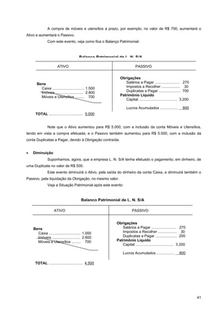 A compra de móveis e utensílios a prazo, por exemplo, no valor de R$ 700, aumentará o
Ativo e aumentará o Passivo.
              Com este evento, veja como fica o Balanço Patrimonial:



                                       Balanço Patrimonial de L. N. S/A

                      ATIVO                                              PASSIVO


                                                             Obrigações
      Bens                                                      Salários a Pagar ........................ 270
        Caixa ............................... 1.500             Impostos a Recolher .................. 30
        Imóveis ........................... 2.800               Duplicatas a Pagar ..................... 700
        Móveis e Utensílios ......... 700                    Patrimônio Líquido
                                                                Capital ..................................... 3.200

                                                                  Lucros Acumulados .................         800
     TOTAL ................................. 5.000


              Note que o Ativo aumentou para R$ 5.000, com a inclusão da conta Móveis e Utensílios,
tendo em vista a compra efetuada; e o Passivo também aumentou para R$ 5.000, com a inclusão da
conta Duplicatas a Pagar, devido à Obrigação contraída.


•   Diminuição
              Suponhamos, agora, que a empresa L. N. S/A tenha efetuado o pagamento, em dinheiro, de
uma Duplicata no valor de R$ 500.
              Este evento diminuirá o Ativo, pela saída do dinheiro da conta Caixa, e diminuirá também o
Passivo, pela liquidação da Obrigação, no mesmo valor.
              Veja a Situação Patrimonial após este evento:



                                         Balanço Patrimonial de L. N. S/A

                    ATIVO                                             PASSIVO


                                                           Obrigações
    Bens                                                      Salários a Pagar ........................ 270
      Caixa ............................... 1.000             Impostos a Recolher .................. 30
      Imóveis ........................... 2.800               Duplicatas a Pagar ..................... 200
      Móveis e Utensílios ......... 700                    Patrimônio Líquido
                                                              Capital ..................................... 3.200

                                                               Lucros Acumulados .................          800

     TOTAL ................................. 4.500




                                                                                                                      41
 