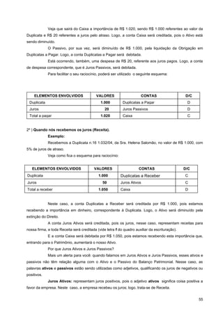 Veja que sairá do Caixa a importância de R$ 1.020, sendo R$ 1.000 referentes ao valor da
Duplicata e R$ 20 referentes a juros pelo atraso. Logo, a conta Caixa será creditada, pois o Ativo está
sendo diminuído.
             O Passivo, por sua vez, será diminuído de R$ 1.000, pela liquidação da Obrigação em
Duplicatas a Pagar. Logo, a conta Duplicatas a Pagar será debitada.
             Está ocorrendo, também, uma despesa de R$ 20, referente aos juros pagos. Logo, a conta
de despesa correspondente, que é Juros Passivos, será debitada.
             Para facilitar o seu raciocínio, poderá ser utilizado o seguinte esquema:




    ELEMENTOS ENVOLVIDOS                   VALORES                    CONTAS                    D/C
 Duplicata                                   1.000         Duplicatas a Pagar                    D
 Juros                                          20         Juros Passivos                        D
 Total a pagar                               1.020         Caixa                                 C


2º ) Quando nós recebemos os juros (Receita).
             Exemplo:
             Recebemos a Duplicata n.16 1.032/04, da Sra. Helena Salomão, no valor de R$ 1.000, com
5% de juros de atraso.
             Veja como fica o esquema para raciocínio:


   ELEMENTOS ENVOLVIDOS                  VALORES                     CONTAS                     D/C
Duplicata                                   1.000         Duplicatas a Receber                  C
Juros                                          50         Juros Ativos                          C
Total a receber                             1.050         Caixa                                 D


             Neste caso, a conta Duplicatas a Receber será creditada por R$ 1.000, pois estamos
recebendo a importância em dinheiro, correspondente à Duplicata. Logo, o Ativo será diminuído pela
extinção do Direito.
             A conta Juros Ativos será creditada, pois os juros, nesse caso, representam receitas para
nossa firma, e toda Receita será creditada (vide letra f do quadro auxiliar da escrituração).
             E a conta Caixa será debitada por R$ 1.050, pois estamos recebendo esta importância que,
entrando para o Patrimônio, aumentará o nosso Ativo.
             Por que Juros Ativos e Juros Passivos?
             Mais um alerta para você: quando falamos em Juros Ativos e Juros Passivos, esses ativos e
passivos não têm relação alguma com o Ativo e o Passivo do Balanço Patrimonial. Nesse caso, as
palavras ativos e passivos estão sendo utilizadas como adjetivos, qualificando os juros de negativos ou
positivos.
             Juros Ativos: representam juros positivos, pois o adjetivo ativos significa coisa positiva a
favor da empresa. Neste caso, a empresa recebeu os juros; logo, trata-se de Receita.


                                                                                                      55
 