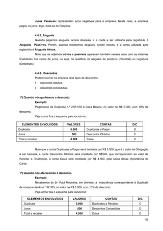 Juros Passivos: representam juros negativos para a empresa. Neste caso, a empresa
pagou os juros; logo, trata-se de Despesa.


              4.4.2. Aluguéis
              Quando pagamos aluguéis, ocorre despesa, e a conta a ser utilizada para registrá-la é
Aluguéis    Passivos. Porém, quando recebemos aluguéis, ocorre receita, e a conta utilizada para
registrá-la é Aluguéis Ativos.
              Note que os adjetivos ativos e passivos aparecem também nesses caos com as mesmas
finalidades dos casos de juros, ou seja, de qualificar os aluguéis de positivos (Receitas) ou negativos
(Despesas).


              4.4.3. Descontos
              Podem ocorrer na empresa dois tipos de descontos:
              •   descontos obtidos;
              •   descontos concedidos.


1º) Quando nós ganhamos o desconto.
              Exemplo:
              Pagamento da Duplicata n.º 2.051/02 à Casa Baiana, no valor de R$ 5.000, com 10% de
desconto.
              Veja como fica o esquema para raciocínio:

  ELEMENTOS ENVOLVIDOS                 VALORES                       CONTAS                D/C
Duplicata                                 5.000          Duplicatas a Pagar                 D
Juros                                        500         Descontos Obtidos                  C
Total a receber                           4.500          Caixa                              C


              Note que a conta Duplicatas a Pagar será debitada por R$ 5.000, que é o valor da Obrigação
a ser baixada; a conta Descontos Obtidos será creditada por R$500, que correspondem ao valor da
Receita; e, finalmente, a conta Caixa será creditada por R$ 4.500, pela saída dessa importância do
Caixa.


1º) Quando nós oferecemos o desconto.
              Exemplo:
              Recebemos do Sr. Raul Medeiros, em dinheiro, a importância correspondente à Duplicata
de nossa emissão n.º 321/05, no valor de R$ 5.000, com 10% de desconto.
              Veja como fica o esquema para raciocínio:

         ELEMENTOS ENVOLVIDOS                VALORES                   CONTAS                    D/C
    Duplicata                                  5.000         Duplicatas a Receber                C
    Juros                                          500       Descontos Concedidos                D
    Total a receber                            4.500         Caixa                               D

                                                                                                       56
 