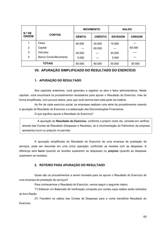 MOVIMENTO                      SALDO
   N.º DE
                             CONTAS
   ORDEM                                        DÉBITO          CRÉDITO     DEVEDOR        CREDOR

       1          Caixa                         60.000          45.000     15.000             —
       2          Capital                           —           60.000        —            60.000
       3          Veículos                      40.000           —         40.000            —-
       4          Banco Conta Movimento          5.000           —           5.000            —

                      TOTAIS                    80.000          80.000     50.000           50.000

             VII. APURAÇÃO SIMPLIFICADO DO RESULTADO DO EXERCÍCIO


             1. APURAÇÃO DO RESULTADO


             Nos capítulos anteriores, você aprendeu a registrar os atos e fatos administrativos. Neste
capítulo, você encontrará os procedimentos necessários para apurar o Resultado do Exercício, mas de
forma simplificada, com poucos dados, para que você domine bem esta parte da matéria.
             Ao fim de cada exercício social, as empresas realizam uma série de procedimentos visando
à apuração do Resultado do Exercício e à elaboração das Demonstrações Financeiras.
             O que significa apurar o Resultado do Exercício?

                  A apuração do Resultado do Exercício, conforme o próprio nome diz, consiste em verificar,
  através das Contas de Resultado (Despesas e Receitas), se a movimentação do Patrimônio da empresa
  apresentou lucro ou prejuízo no período.



             A apuração simplificada do Resultado do Exercício de uma empresa de prestação de
serviços, pode ser resumida em uma única operação: confrontar as receitas com as despesas. A
diferença será lucro (quando as receitas superarem as despesas) ou prejuízo (quando as despesas
superarem as receitas).


             2. ROTEIRO PARA APURAÇÃO DO RESULTADO


             Quais são os procedimentos a serem tomados para se apurar o Resultado do Exercício de
uma empresa de prestação de serviços?
             Para conhecermos o Resultado do Exercício, vamos seguir o seguinte roteiro:
             1º) Elaborar um Balancete de Verificação composto por contas cujos saldos serão extraídos
do livro Razão.
             2º) Transferir os saldos das Contas de Despesas para a conta transitória Resultado do
Exercício.



                                                                                                     65
 