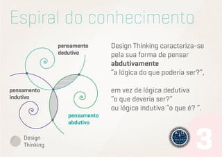 Espiral do conhecimento
pensamento
dedutivo

pensamento
indutivo
pensamento
abdutivo

Design
Thinking

Design Thinking caracteriza-se
pela sua forma de pensar
abdutivamente
“a lógica do que poderia ser?”,
em vez de lógica dedutiva
“o que deveria ser?”
ou lógica indutiva “o que é? “.

 