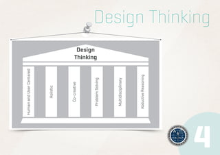 Design Thinking
Design
Thinking

Fourth Order of Design
Third Order of Design
Second Order of Design
First Order of Design

 