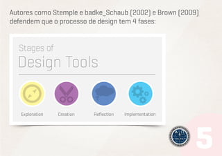 Autores como Stemple e badke_Schaub (2002) e Brown (2009)
defendem que o processo de design tem 4 fases:

 
