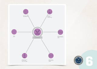 Tool

Tool

Group
Sketching

Moodboard

Tool

Tool

SDO

Task Analysis
Grid

Creation

Tool

Customer
Journey Map

Tool

Interaction
Table

 