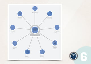 Tool

Brand Matrix

Tool

Tool

Storyboard

Evidencing

Tool

Tool

Touchpoints
Matrix

Blueprint

Reﬂection

Tool

Tool

Cultural
Probes

Motivation
Matrix

Tool

Desktop
Walktrough

Tool

Character
Proﬁles

 