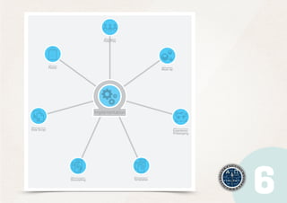 Tool

Role Play

Tool

Tool

Poster

Mock Up

Implementation
Tool

Tool

Role Script

Experience
Prototyping

Tool

Storytelling

Tool

Templates

 