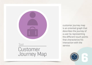 customer journey map
is an oriented graph that
describes the journey of
a user by representing
the different touch points
that characterize his
interaction with the
service.

 