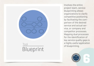 Involves the entire
project team, service
blueprinting allows
organizations to clarify
competitive positioning
by facilitating the comparison of the desired
service and actual service, or company and
competitor processes.
Mapping dual processes
for the identification of
key service quality gaps is
a highly useful application
of blueprinting.

 