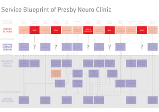 Introdução design thinking