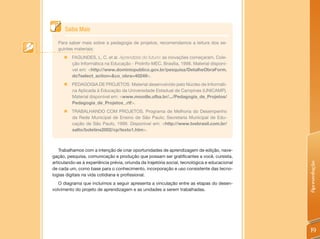 Saiba Mais

  Para saber mais sobre a pedagogia de projetos, recomendamos a leitura dos se-
  guintes materiais:
     „ FAGUNDES, L. C. et al. Aprendizes do futuro: as inovações começaram. Cole-
       ção Informática na Educação - ProInfo-MEC. Brasília, 1998. Material disponí-
       vel em: <http://www.dominiopublico.gov.br/pesquisa/DetalheObraForm.
       do?select_action=&co_obra=40249>.
     „   PEDAGOGIA DE PROJETOS. Material desenvolvido pelo Núcleo de Informáti-
         ca Aplicada à Educação da Universidade Estadual de Campinas (UNICAMP).
         Material disponível em: <www.moodle.ufba.br/.../Pedagogia_de_Projetos/
         Pedagogia_de_Projetos_.rtf>.
     „   TRABALHANDO COM PROJETOS. Programa de Melhoria do Desempenho
         da Rede Municipal de Ensino de São Paulo; Secretaria Municipal de Edu-
         cação de São Paulo, 1999. Disponível em: <http://www.tvebrasil.com.br/
         salto/boletins2002/cp/texto1.htm>.



   Trabalhamos com a intenção de criar oportunidades de aprendizagem de edição, nave-
gação, pesquisa, comunicação e produção que possam ser gratificantes a você, cursista,
articulando-as à experiência prévia, oriunda da trajetória social, tecnológica e educacional




                                                                                               Apresentação
de cada um, como base para o conhecimento, incorporação e uso consistente das tecno-
logias digitais na vida cotidiana e profissional.
   O diagrama que incluímos a seguir apresenta a vinculação entre as etapas do desen-
volvimento do projeto de aprendizagem e as unidades a serem trabalhadas.




                                                                                                19
 