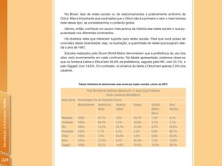 No Brasil, falar de redes sociais ou de relacionamentos é praticamente sinônimo de
                                Orkut. Mas é importante que você saiba que o Orkut não é a primeira e nem a mais famosa
                                rede desse tipo, se considerarmos o contexto global.
                                   Vamos, então, conhecer um pouco mais acerca da história das redes sociais e sua po-
                                pularidade nos diferentes continentes.
                                   Há diversos sites que oferecem suporte para redes sociais. Para que você possa ter
                                uma idéia dessa diversidade, veja, na ilustração, a quantidade de redes que surgiram des-
                                de o ano de 1997.
                                    Estudos realizados pelo Score World Metrix demonstram que a preferência de uso dos
                                sites varia enormemente em cada continente. Na tabela apresentada, podemos observar
                                que na América Latina o Orkut tem 48,9% da preferência, seguido pelo HI5, com 24,1%, e
                                pelo Tagged, com 14,6%. Em contraste, na América do Norte o Orkut tem apenas 2,9% dos
                                usuários.



                                             Tabela: Visitantes de determinada rede social por região mundial. (Junho de 2007)

                                                    Total Mundial de Visitantes Maiores de 15 anos (Casa/Trabalho)
                                                                     Fonte: comScore WorldMetrix
                                Rede Social Porcentagem (%) de Visitantes Únicos
Introdução à Educação Digital




                                             Mundialmente     América do      América          Europa          Oriente           ásia /
                                                              Norte           Latina                           Médio /           Pacífico
                                                                                                               áfrica
                                MySpace      100%             62,1%           3,8%             24,7%           1,3%              8,1%
                                Facebook     100%             68,4%           2,0%             16,8%           5,7%              7,1%
                                Hi5          100%             15,3%           24,1%            31,0%           8,7%              20,8%
                                Friendster   100%             7,7%            0,4%             2,5%            0,8%              88,7%
                                Orkut        100%             2,9%            48,9%            4,6%            0,6%              43,0%
                                Bebo         100%             21,8%           0,5%             62,5%           1,3%              13,9%
                                Tagged       100%             22,7%           14,6%            23,4%           10,0%             29.2%



224
 