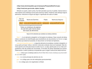 <http://www.dominiopublico.gov.br/pesquisa/PesquisaObraForm.jsp>
  <http://rived.mec.gov.br/site_objeto_lis.php>
   Olhando os quatro, assim juntos, fica fácil perceber que há um padrão. Vamos tomar o
mais extenso dos endereços acima para examinar melhor. Podemos nele distinguir alguns
elementos. Indicamos na figura ab seguir o significado de cada um deles:


     Tipo de
                    Nome do Domínio                     Pasta            Nome do Arquivo
     Conexão
       http:// www.dominiopublico.gov.br /pesquisa/ pesquisaObraForm.jsp

         Todos os endereços de páginas
          da web têm pelo menos esses
             dois tipos de elementos

                    Figura 2.10: Os elementos que constituem um endereço eletrônico.


   http:// – é um elemento obrigatório na formação do endereço. Esse conjunto de letras
indica o protocolo de identificação para transferência de documentos na Internet; a sigla
http indica que estamos buscando um documento no formato de hipertexto;
   www.dominiopublico.gov.br – o segundo elemento do endereço, também obrigatório, é
a sua parte principal. Indica o domínio onde este conteúdo deve ser localizado. Este do-
mínio aponta uma rota para busca na rede Internet, ou seja, aponta para um ou mais com-




                                                                                            Unidade 2
putadores onde ele poderá ser encontrado. É formado de partes separadas por pontos.
Observando-o melhor podemos compreender qual a origem institucional deste domínio;
   www – indica que o endereço está na World Wide Web (muitos endereços já prescindem
do uso desta sigla);
  mec – é o nome principal do domínio do site;
  gov - é o código para sites de instituições governamentais;
  br – é o código para sites registrados no Brasil.


                                                                                            83
 