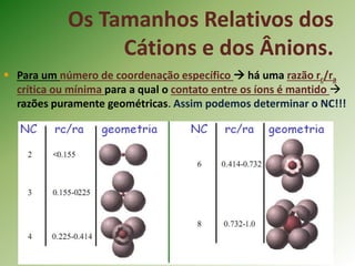 Os Tamanhos Relativos dos
Cátions e dos Ânions.
 Para um número de coordenação específico  há uma razão rc/ra
crítica ou mínima para a qual o contato entre os íons é mantido 
razões puramente geométricas. Assim podemos determinar o NC!!!
 