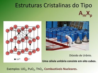 Estruturas Cristalinas do Tipo
AmXp
Exemplos: UO2, PuO2, ThO2. Combustíveis Nucleares.
Dióxido de Urânio.
Uma célula unitária consiste em oito cubos.
 