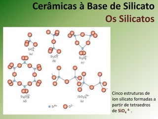 Cerâmicas à Base de Silicato
Os Silicatos
Cinco estruturas de
íon silicato formadas a
partir de tetraedros
de SiO4
4- .
 